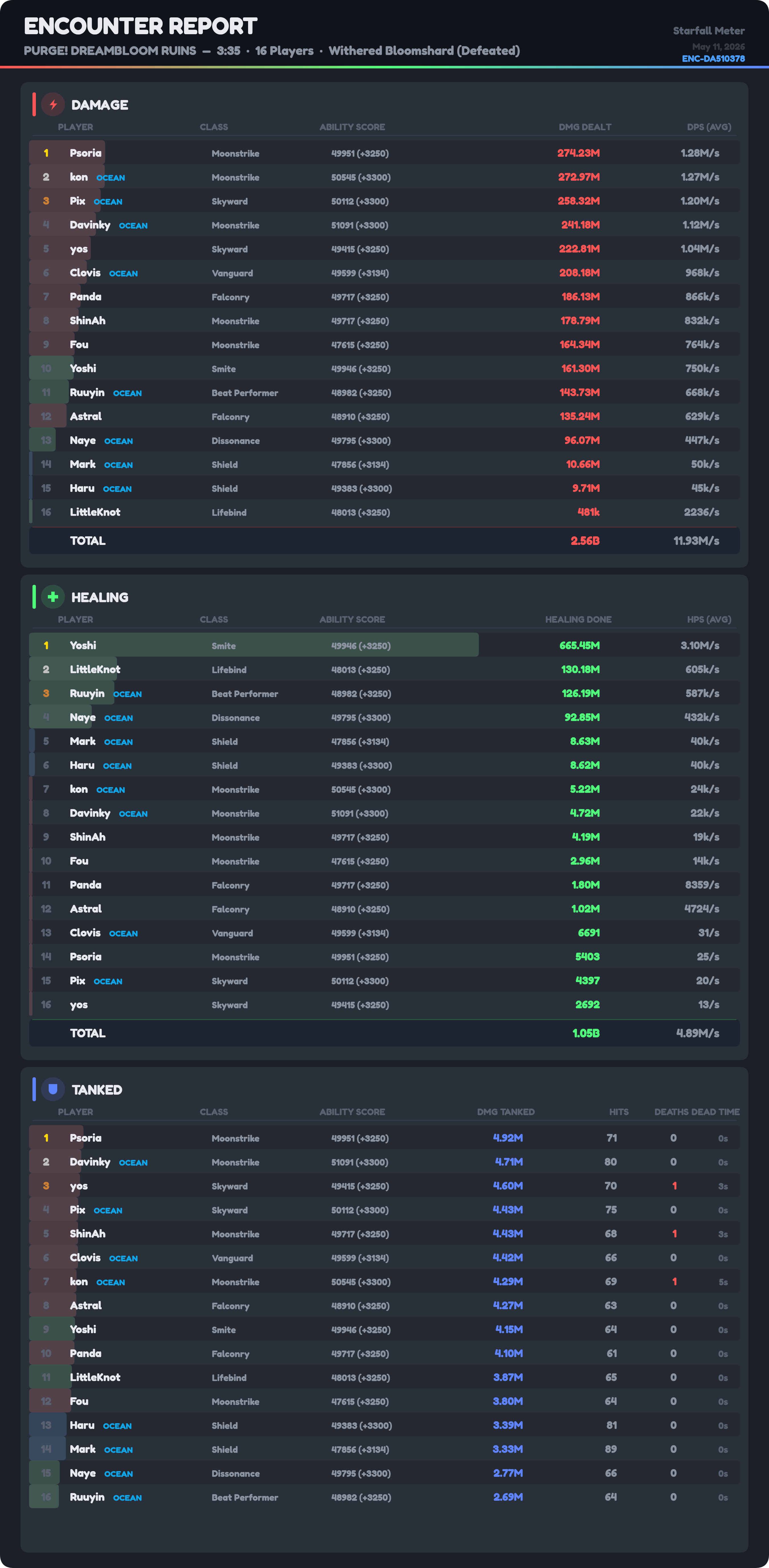 Report 1